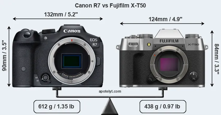 Size Canon R7 vs Fujifilm X-T50