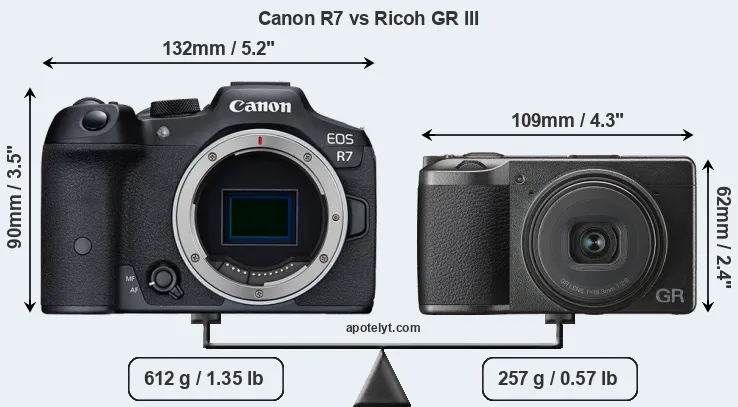Size Canon R7 vs Ricoh GR III