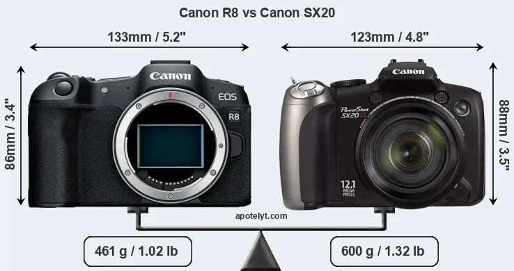Size Canon R8 vs Canon SX20