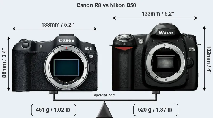 Size Canon R8 vs Nikon D50