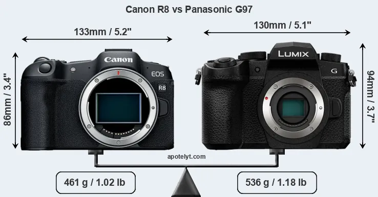 Size Canon R8 vs Panasonic G97