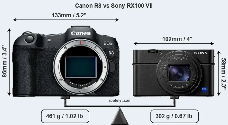 Size Canon R8 vs Sony RX100 VII