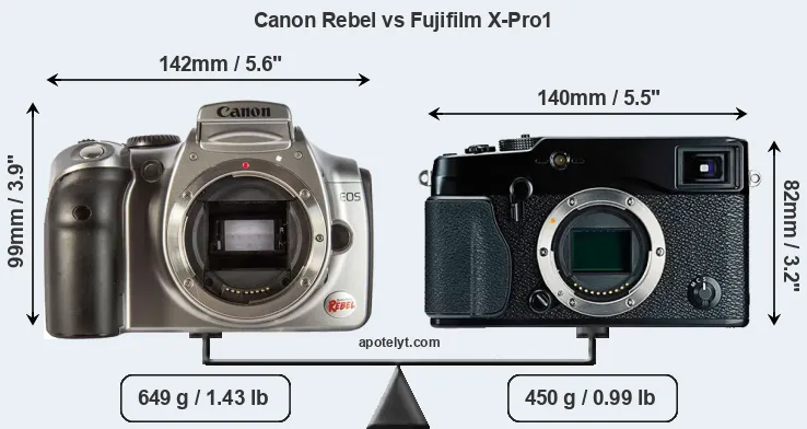 Size Canon Rebel vs Fujifilm X-Pro1