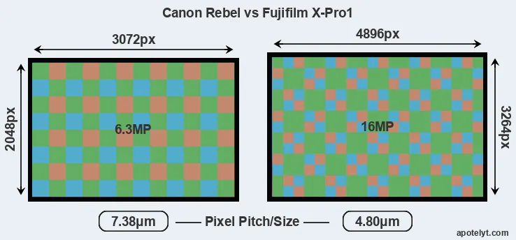 Rebel versus X-Pro1 MP