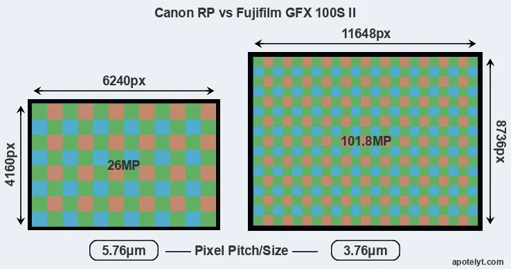 RP versus GFX 100S II MP