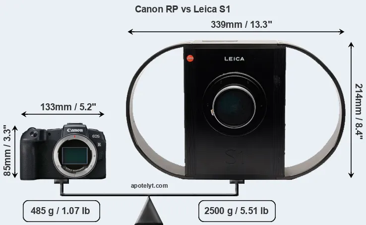 Size Canon RP vs Leica S1