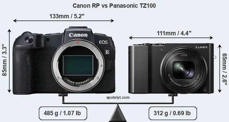 Size Canon RP vs Panasonic TZ100