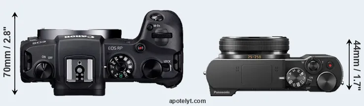 Compare RP versus TZ100 top