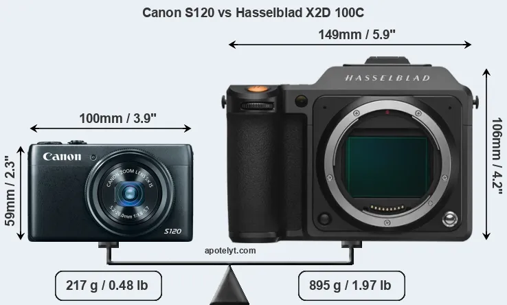 Size Canon S120 vs Hasselblad X2D 100C