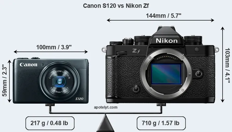 Size Canon S120 vs Nikon Zf