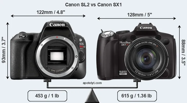 Size Canon SL2 vs Canon SX1