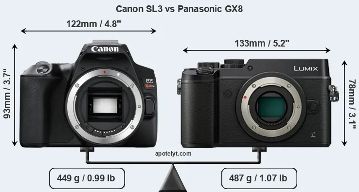 Size Canon SL3 vs Panasonic GX8