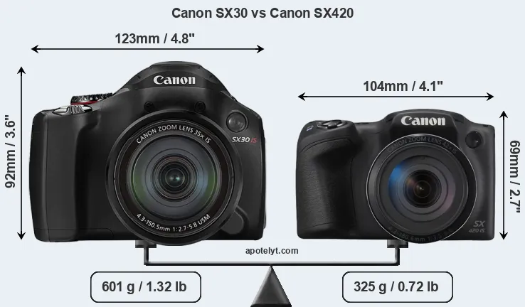 Size Canon SX30 vs Canon SX420
