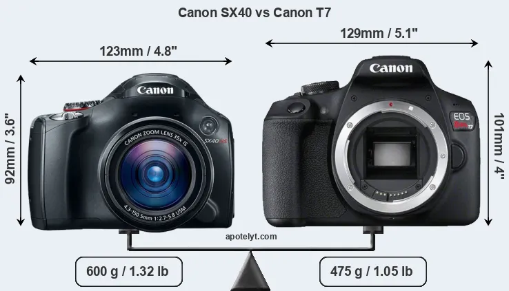 Size Canon SX40 vs Canon T7