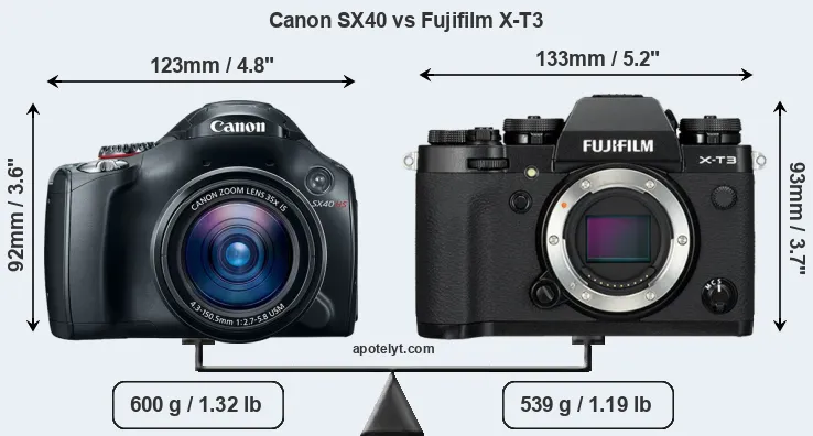 Size Canon SX40 vs Fujifilm X-T3