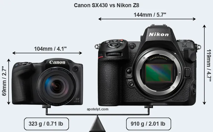 Size Canon SX430 vs Nikon Z8