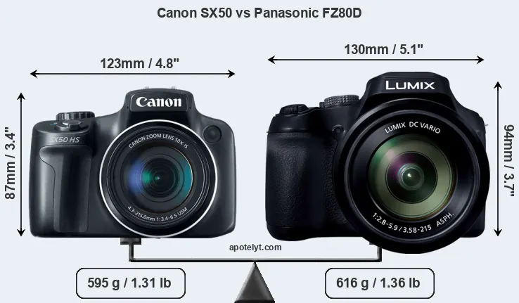 Size Canon SX50 vs Panasonic FZ80D