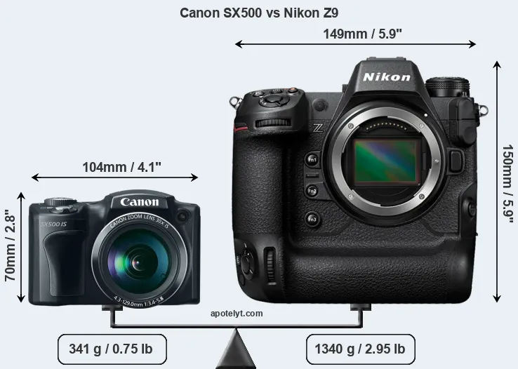 Size Canon SX500 vs Nikon Z9