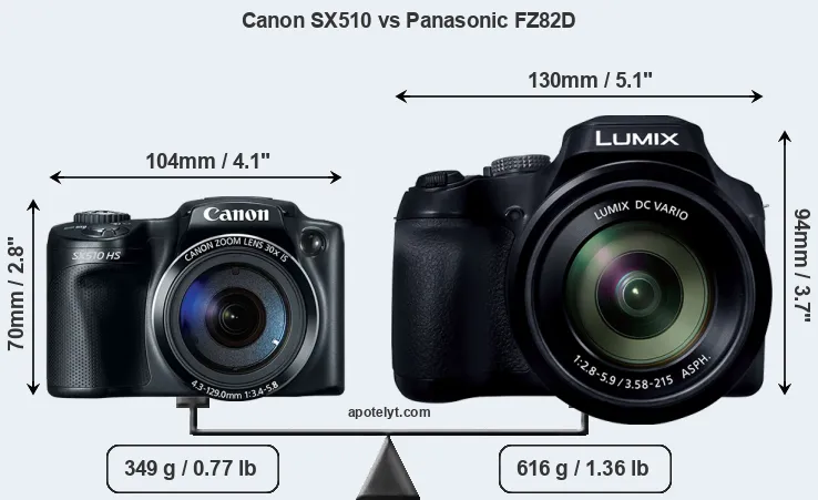 Size Canon SX510 vs Panasonic FZ82D
