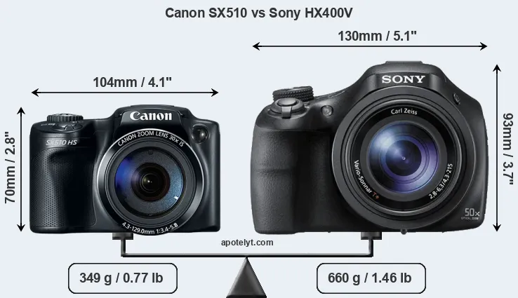 Size Canon SX510 vs Sony HX400V