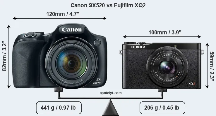 Size Canon SX520 vs Fujifilm XQ2