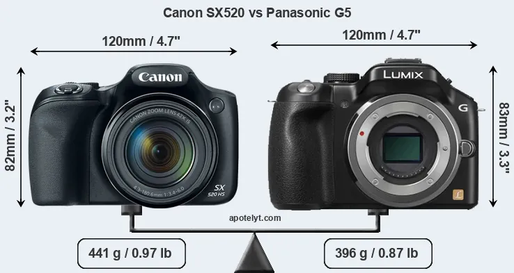 Size Canon SX520 vs Panasonic G5