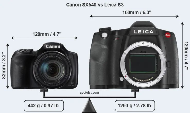 Size Canon SX540 vs Leica S3
