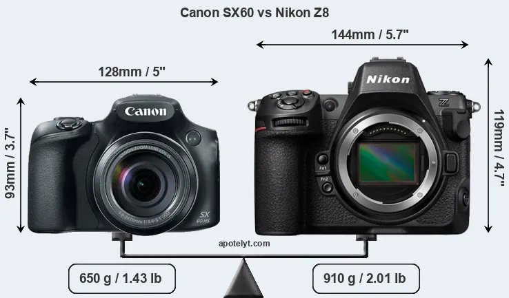 Size Canon SX60 vs Nikon Z8