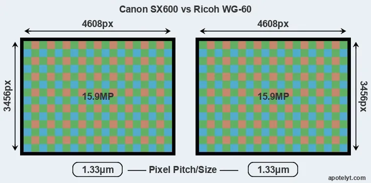 SX600 versus WG-60 MP