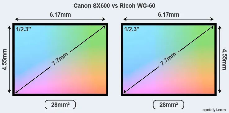 Canon SX600 and Ricoh WG-60 sensor measures