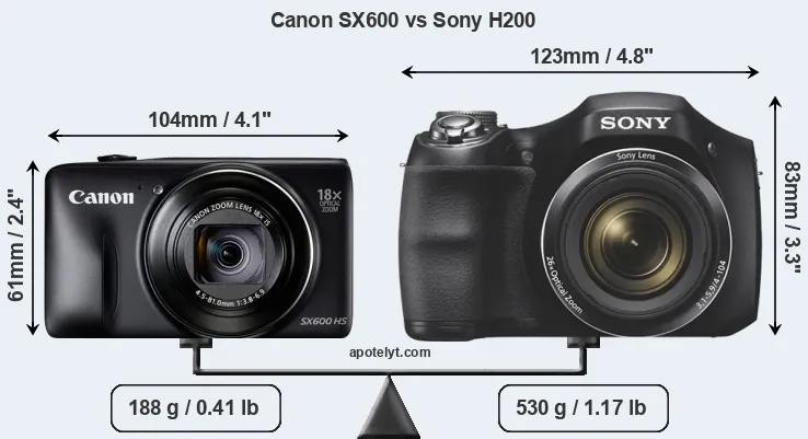 Size Canon SX600 vs Sony H200
