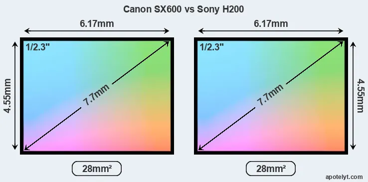 Canon SX600 and Sony H200 sensor measures
