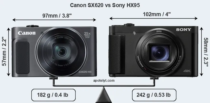 Size Canon SX620 vs Sony HX95
