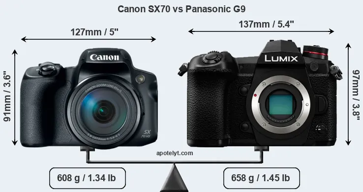 Size Canon SX70 vs Panasonic G9