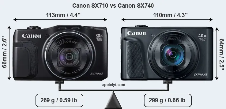 Canon SX710 vs Canon SX740 Comparison Review