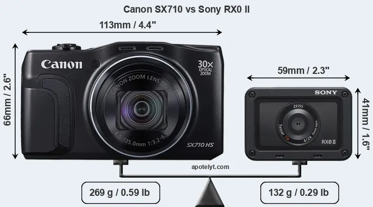 Size Canon SX710 vs Sony RX0 II