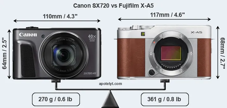 Size Canon SX720 vs Fujifilm X-A5