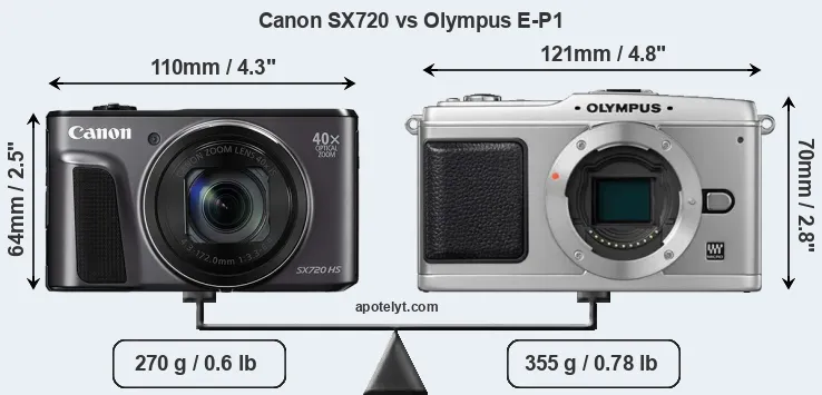 Size Canon SX720 vs Olympus E-P1