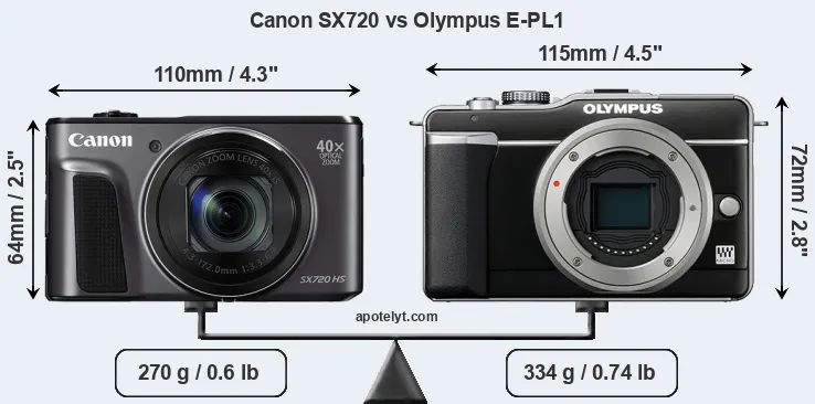 Size Canon SX720 vs Olympus E-PL1