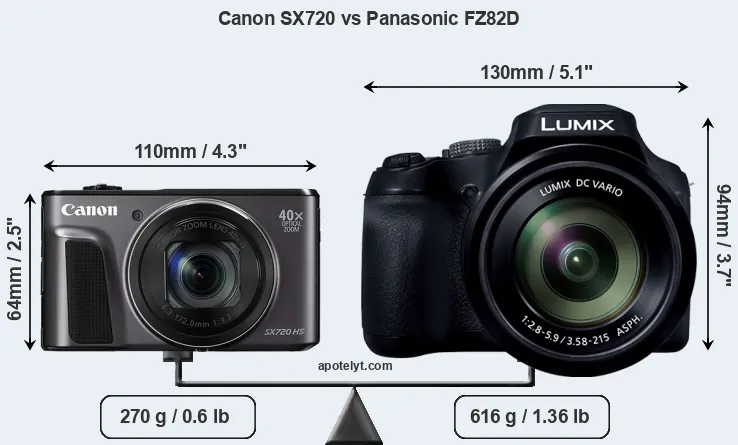 Size Canon SX720 vs Panasonic FZ82D