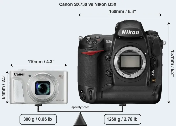 Size Canon SX730 vs Nikon D3X
