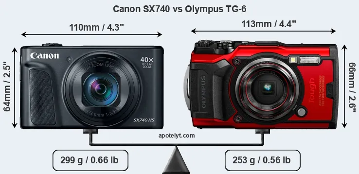Size Canon SX740 vs Olympus TG-6