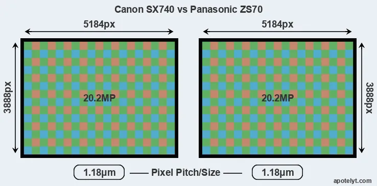 Canon SX740 vs Panasonic ZS70 Comparison Review