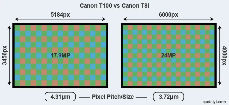T100 versus T8i MP