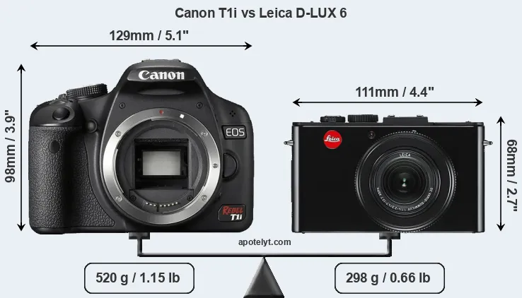 Size Canon T1i vs Leica D-LUX 6