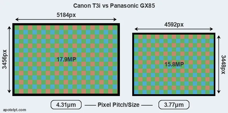 T3i versus GX85 MP