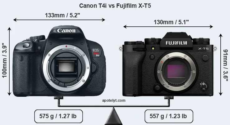 Size Canon T4i vs Fujifilm X-T5