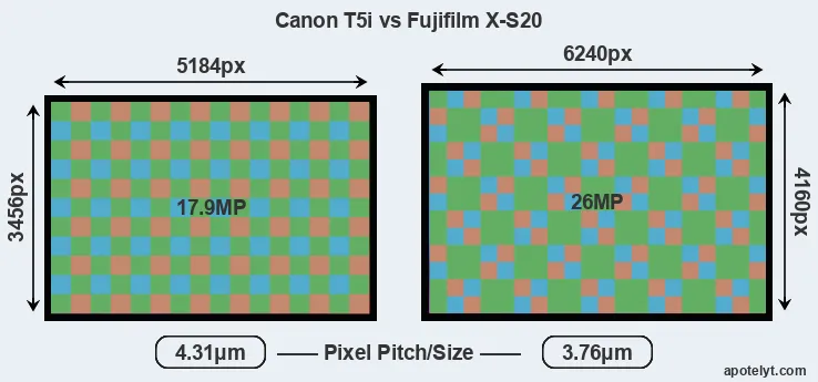 T5i versus X-S20 MP