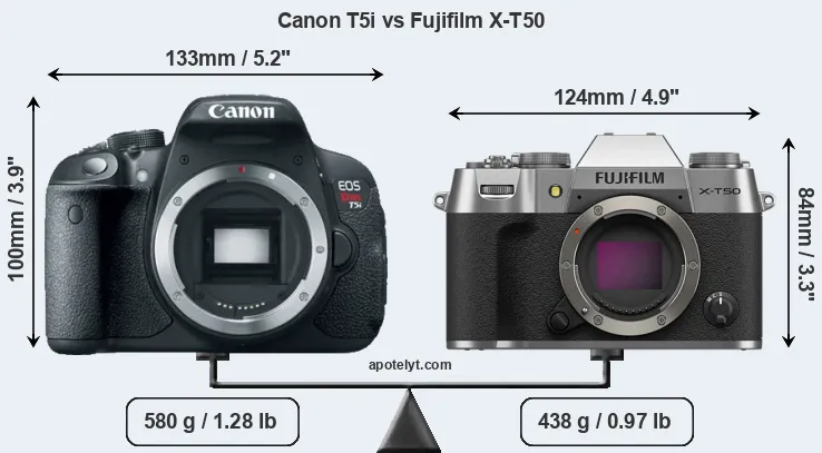 Size Canon T5i vs Fujifilm X-T50