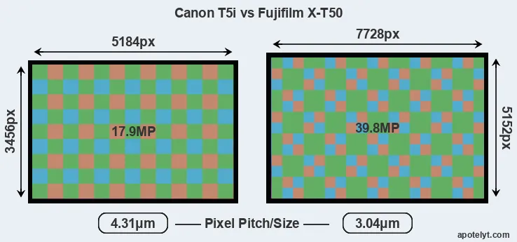 T5i versus X-T50 MP